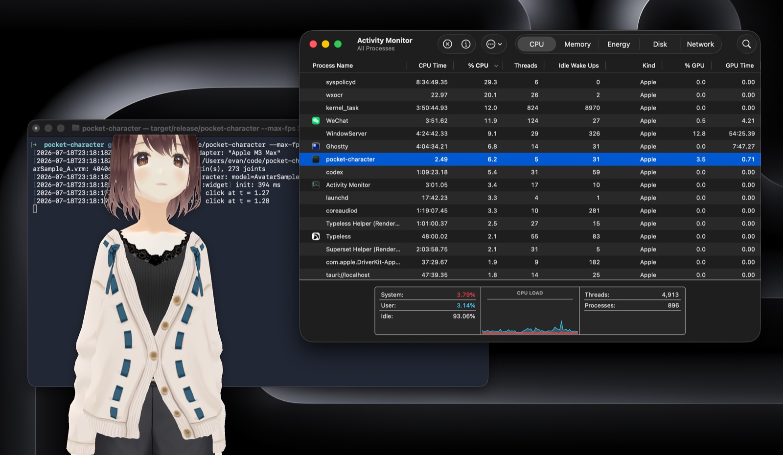 Activity Monitor CPU tab with pocket-character selected: 6.2 percent CPU shortly after launch with 3.5 percent GPU, the character idling beside the terminal that launched it