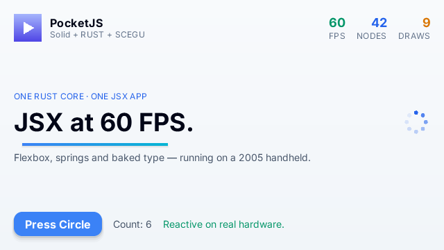 The PocketJS Hero demo at 640 by 360 on the Nokia E7: a PocketJS header with FPS, NODES and DRAWS counters, the headline 'JSX at 60 FPS.', a gradient underline, body text reading 'Flexbox, springs and baked type — running on a 2005 handheld', a blue 'Press Circle' button, and 'Count: 6'